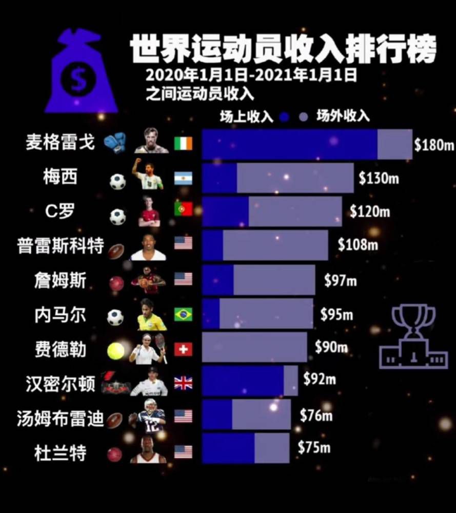 曼联本轮3-2逆转维拉。